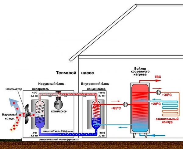 Эко обогрев — тепловой насос для отопления дома, цены и подробные характеристики
